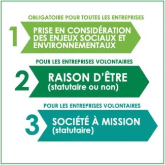 La Loi PACTE 2019 renforce la RSE