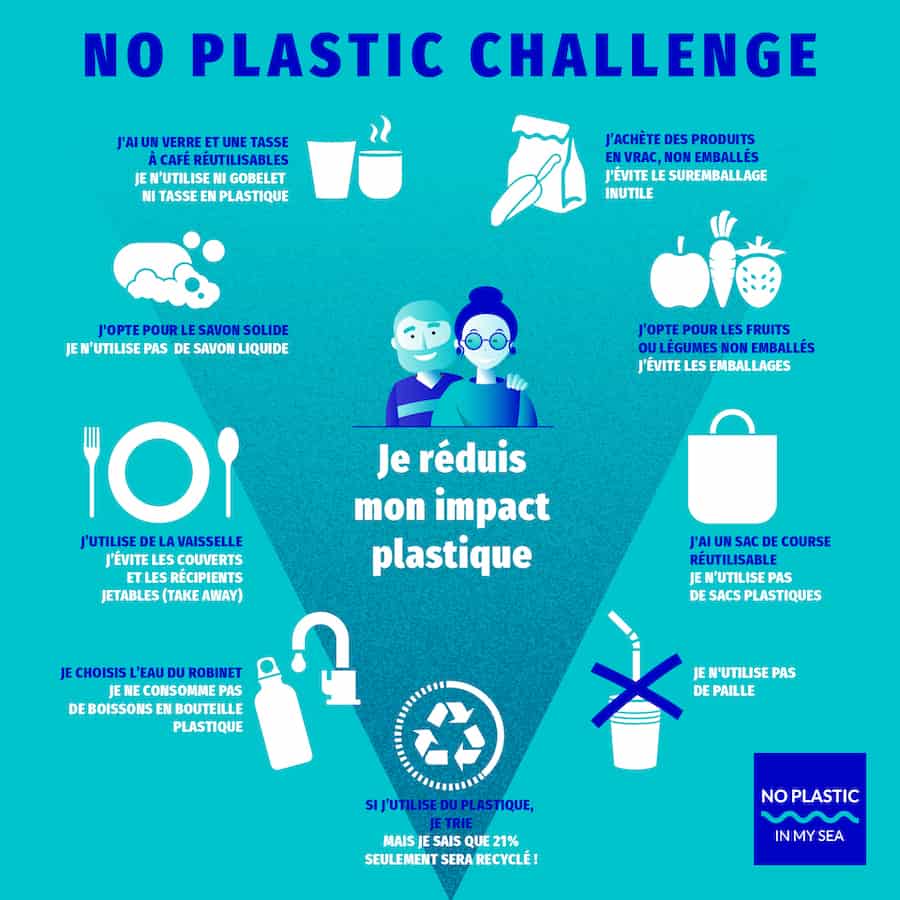 no-plastic-challenge-reduire-impact
