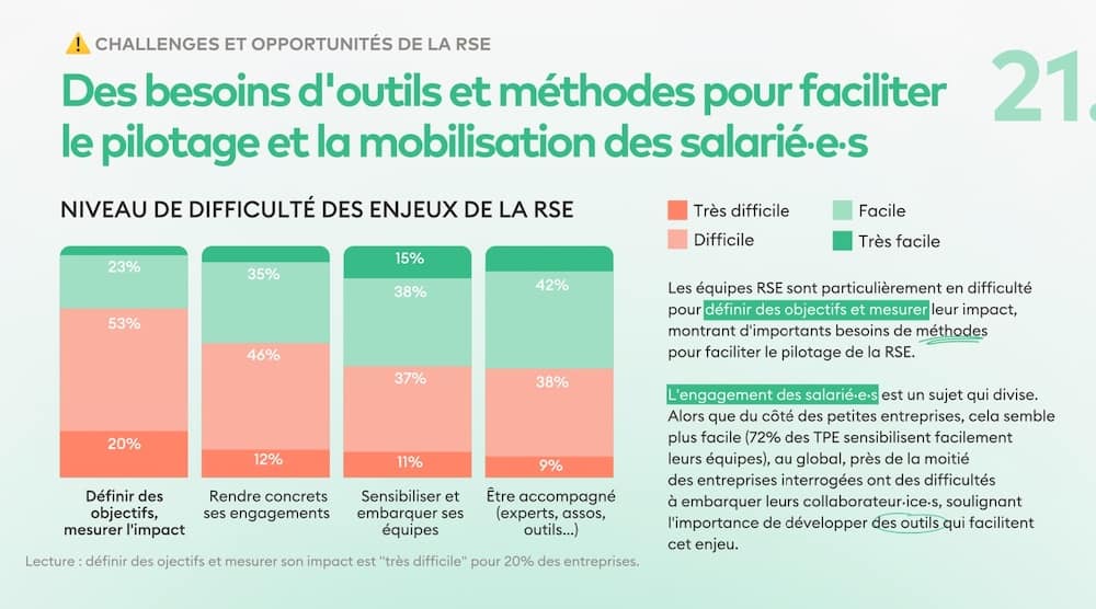 barometre-rse-2021-besoins-des-entreprises