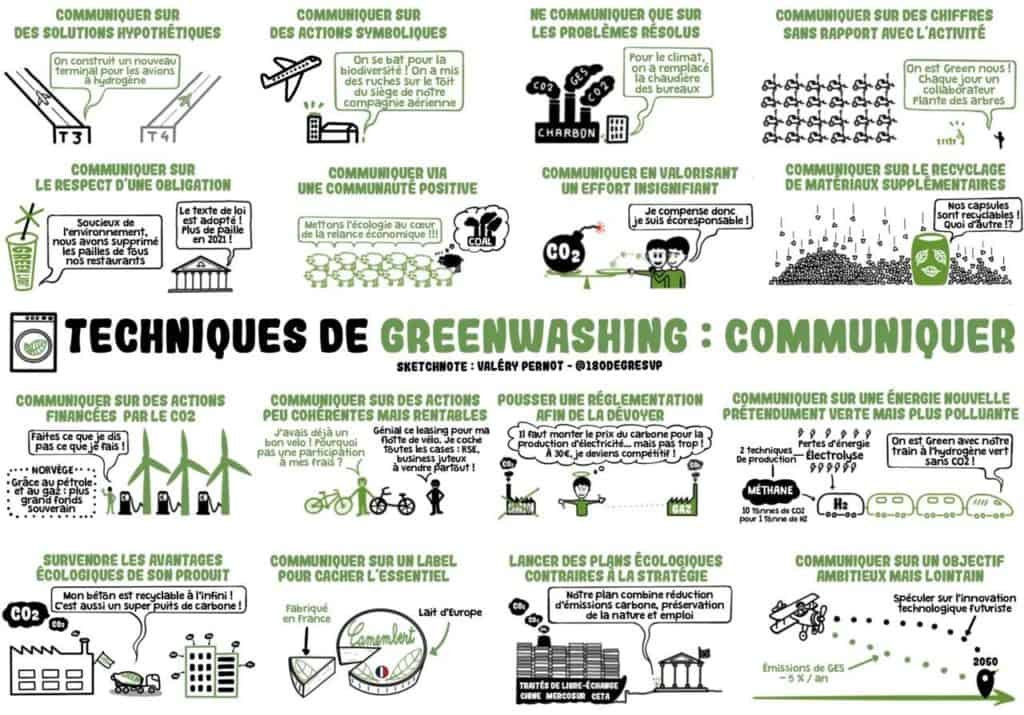 techniques-greenwashing