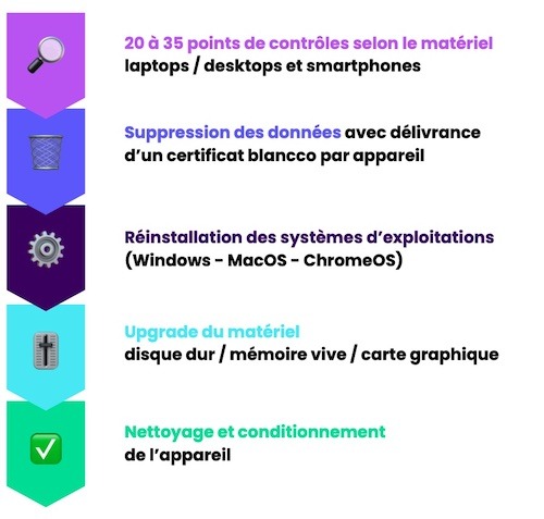 save-market-processus-qualité