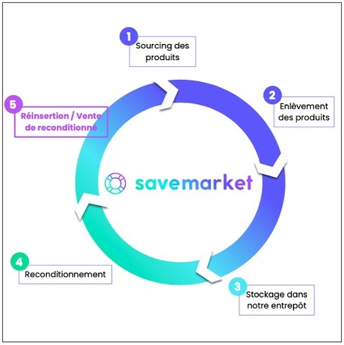 save-market