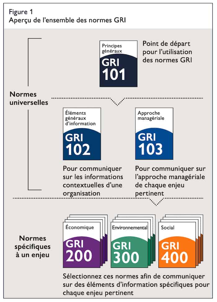 Global-reporting-initiative-G4-indicateurs