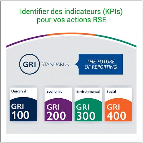 global-reporting-initiative-GRI-G4-KPIs