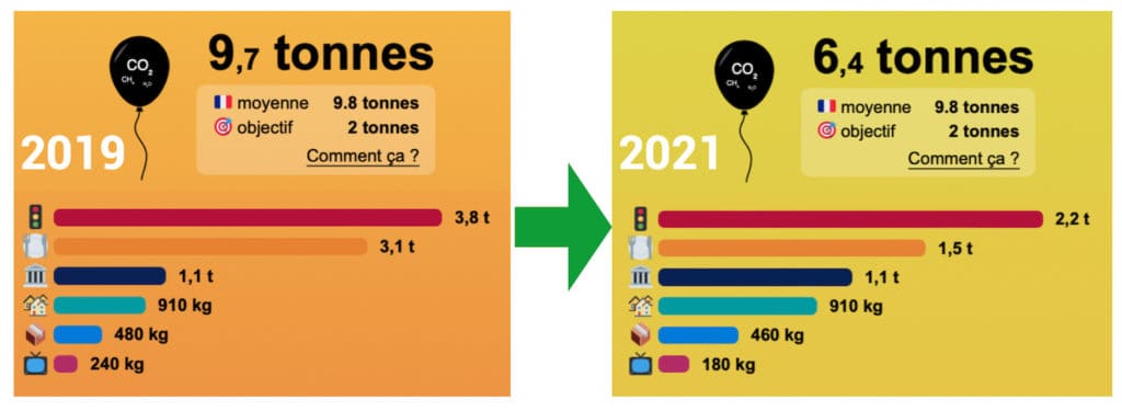 nosgestesclimat-bilan-carbone-2021