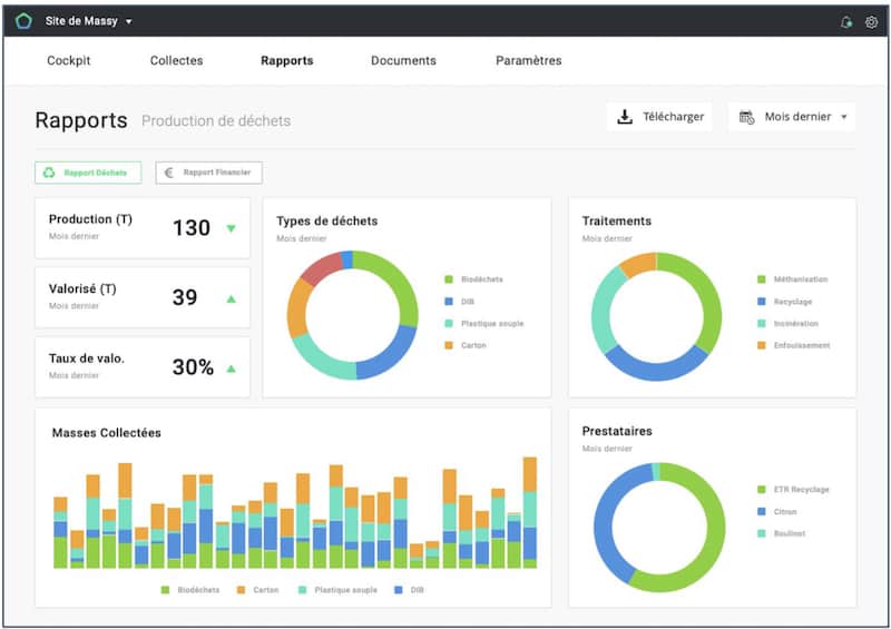 Urbyn-traitement-dechets-entreprise-dashboard