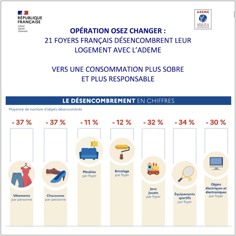 oser-changer-ademe-consommation-responsable