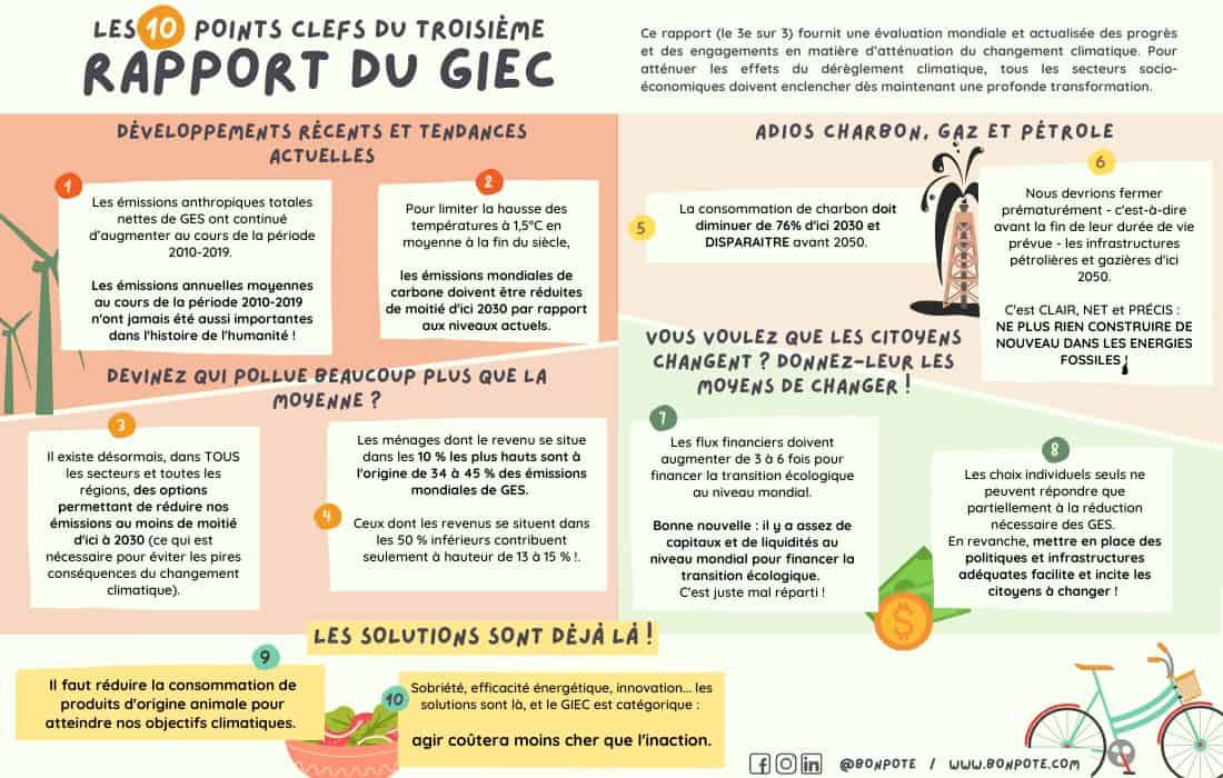 Bon-pote-dix-points-clefs-troisieme-rapport-GIEC