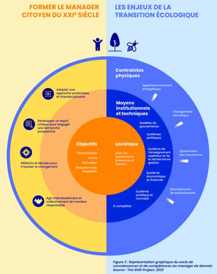 former-les-acteurs-de-l-economie-de-demain-rapport-shift-project