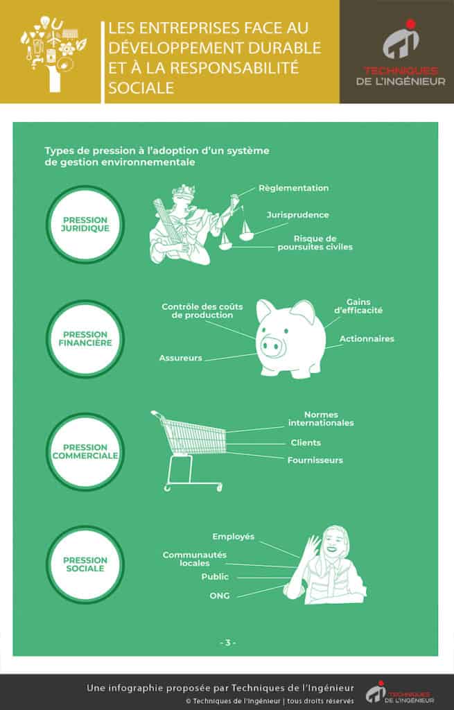 RSE : pressions subies par les entreprises