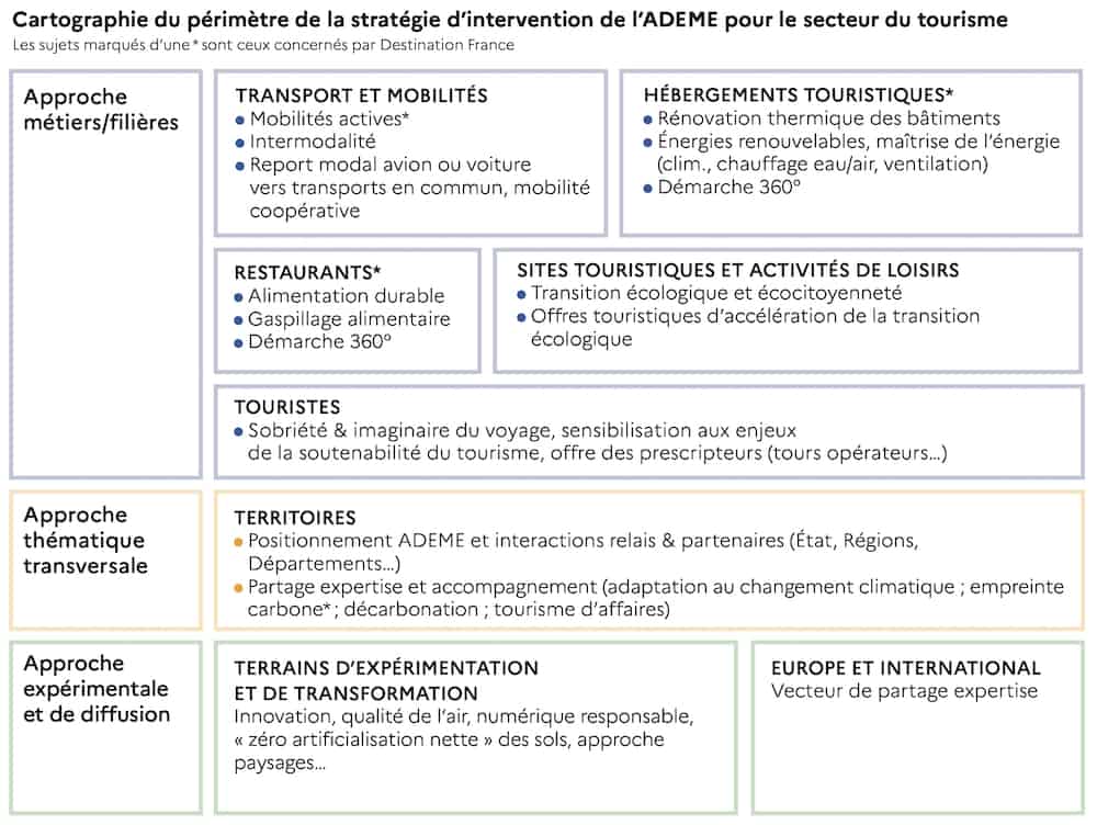 ADEME : engager la transition écologique du secteur du tourisme
