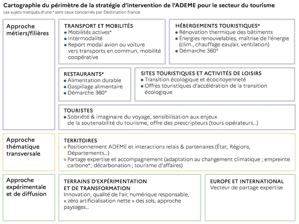 ADEME : engager la transition écologique du secteur du tourisme